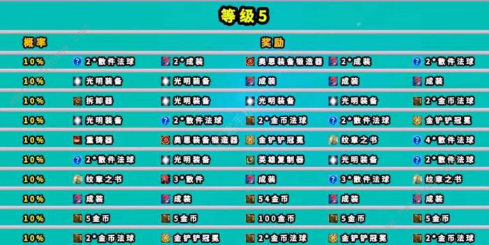 云顶之弈魔盗团羁绊奖励大全5