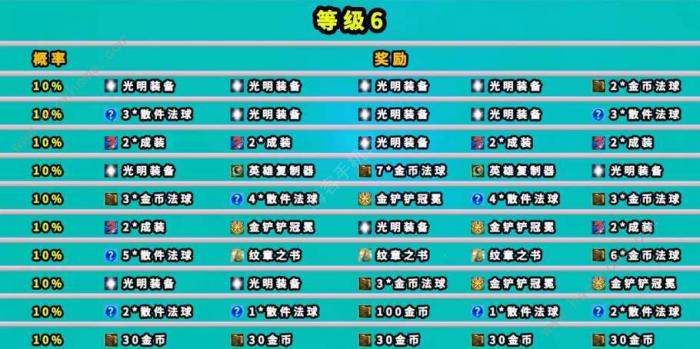 云顶之弈魔盗团羁绊奖励大全6