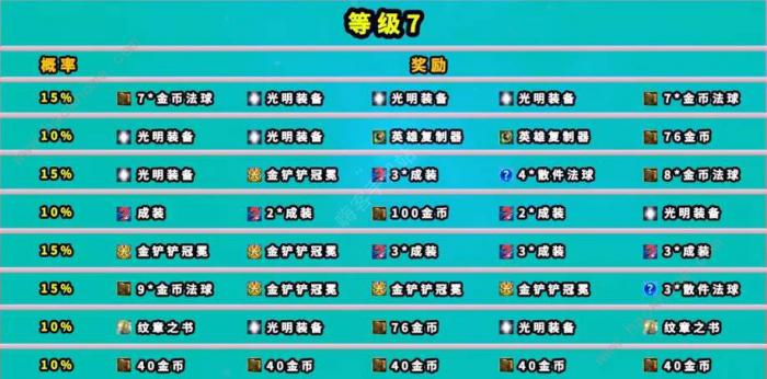 云顶之弈魔盗团羁绊奖励大全7