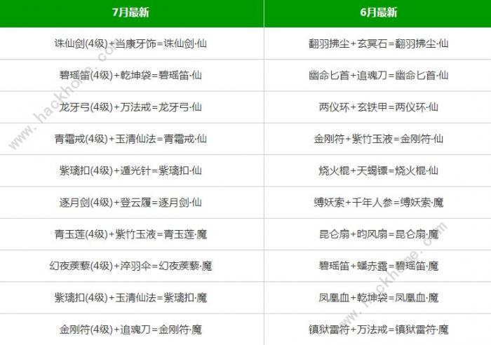 九重试炼合成表超武神器大全_九重试炼合成表超武神器图文攻略