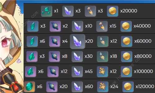 原神早柚突破材料攻略3