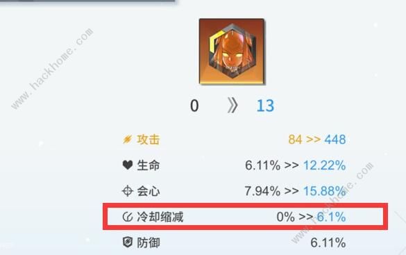 空匣人型芯片推荐1