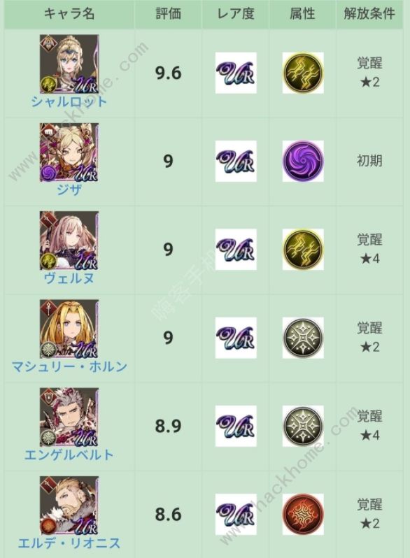 最终幻想勇气启示录幻影战争职业节奏榜3