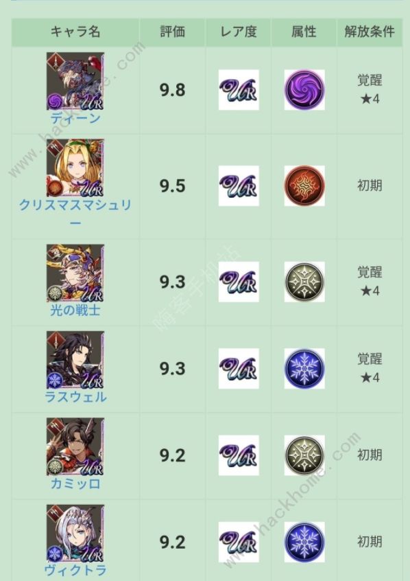 最终幻想勇气启示录幻影战争职业节奏榜10