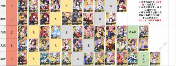 双生幻想探员排行大全2