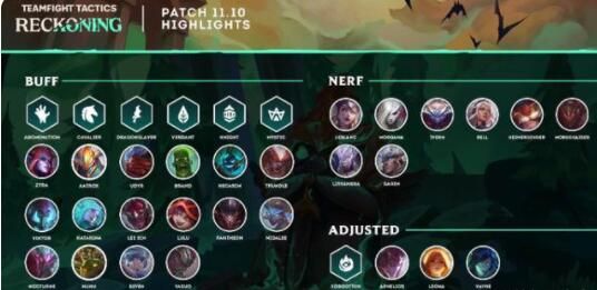 云顶之弈11.10最强阵容攻略1