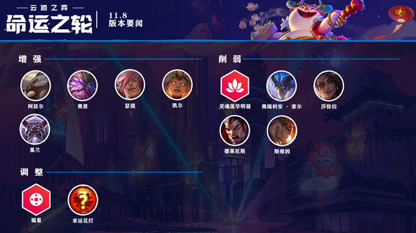 云顶之弈11.8阵容怎么搭配_云顶之弈11.8阵容搭配图文攻略