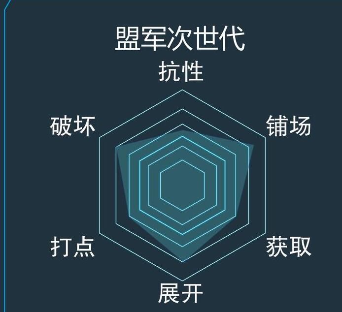 游戏王决斗链接盟军次世代卡组充电人卡组攻略2