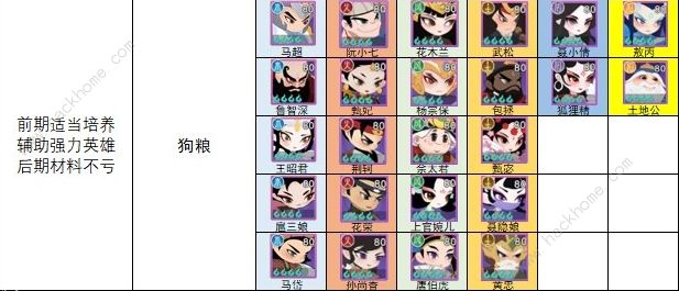 小小霸主最强阵容攻略_小小霸主哪个值得培养