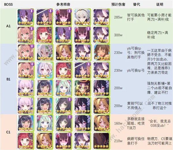 公主连结水瓶座公会战攻略1