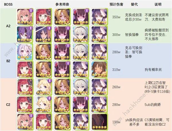 公主连结水瓶座公会战攻略2