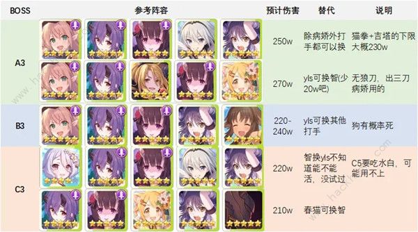 公主连结水瓶座公会战攻略3