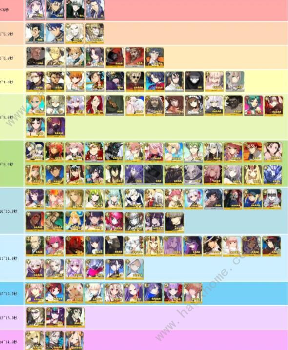 FGO从者宝具时间排行2