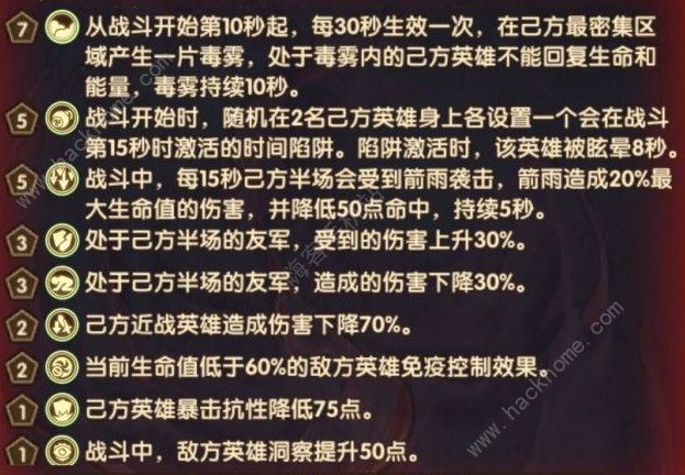 剑与远征主神试炼哭嚎荒漠攻略2
