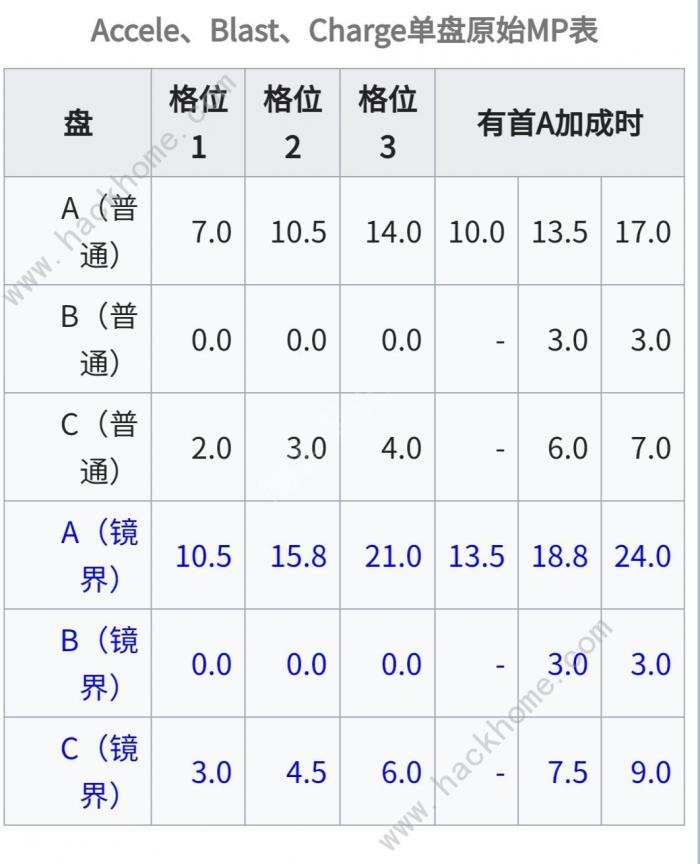 魔法纪录魔法少女小圆外传战斗机制是什么1