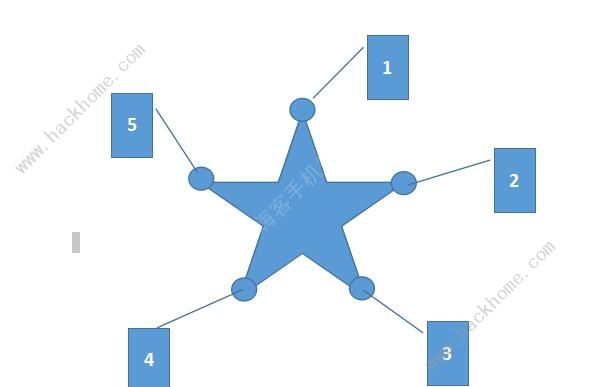 原神天遒谷点火把顺序是什么1