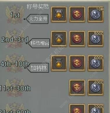 不思议迷宫安洁莉娅试炼怎么过2