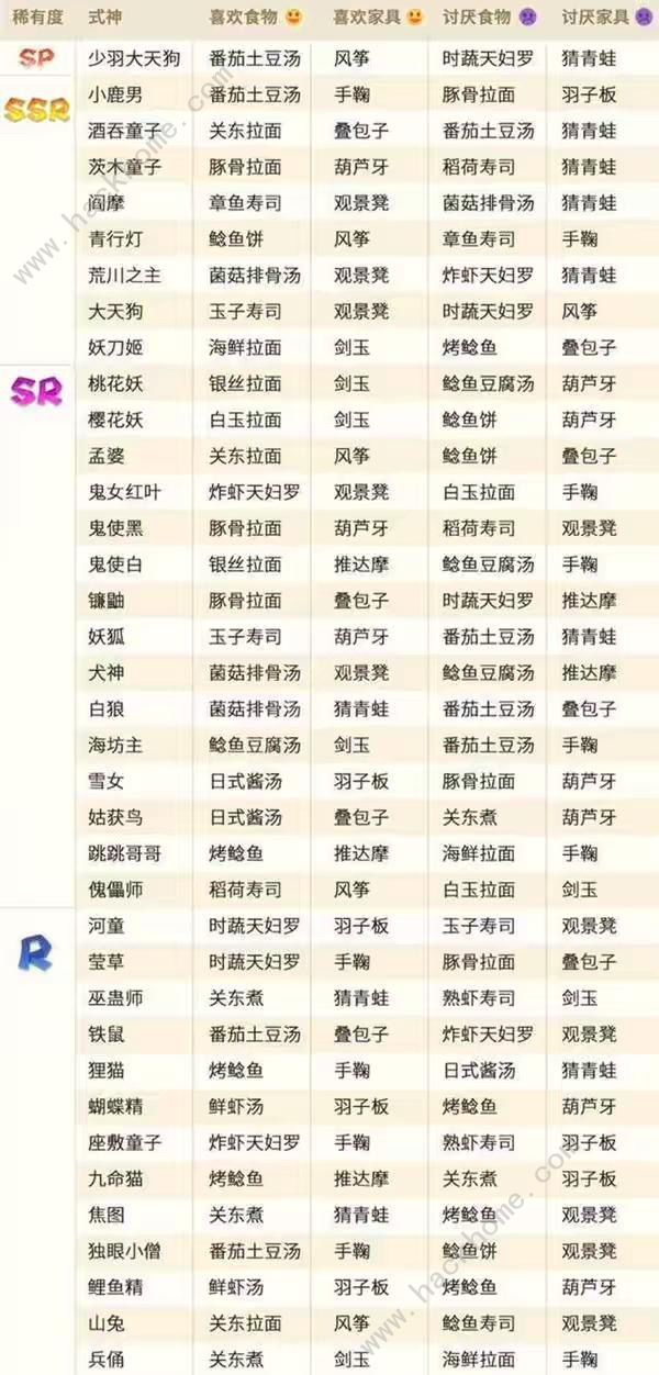 阴阳师妖怪屋式神喜欢的玩具大全_阴阳师妖怪屋式神喜欢的家具