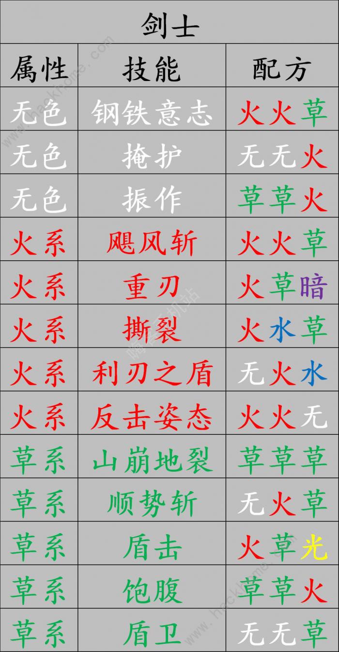 元素方尖精华合成配方是什么_元素方尖经验