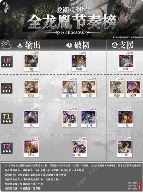 归龙潮角色哪些值得培养_归龙归龙