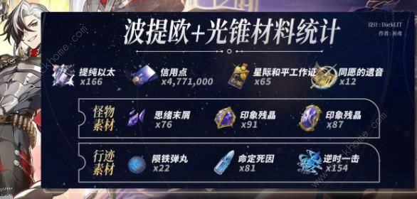 崩坏星穹铁道波提欧突破材料大全5