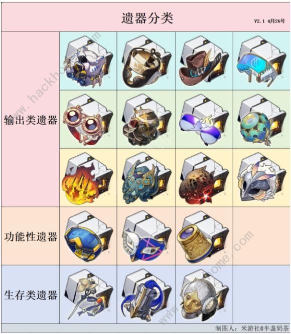 崩坏星穹铁道三倍侵蚀隧洞刷取攻略1