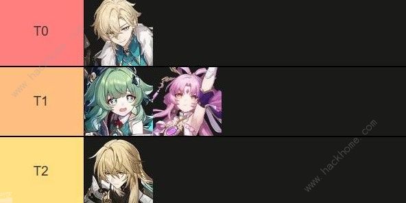 崩坏星穹铁道2.1限定生存位哪些厉害8