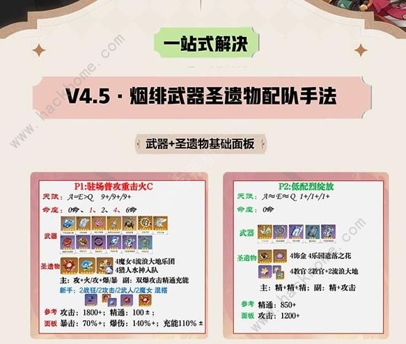 原神4.5烟绯一图流培养攻略1