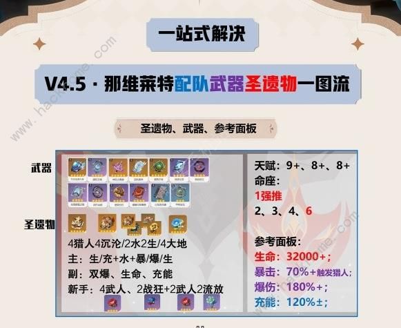 原神4.5那维莱特优缺点有哪些1