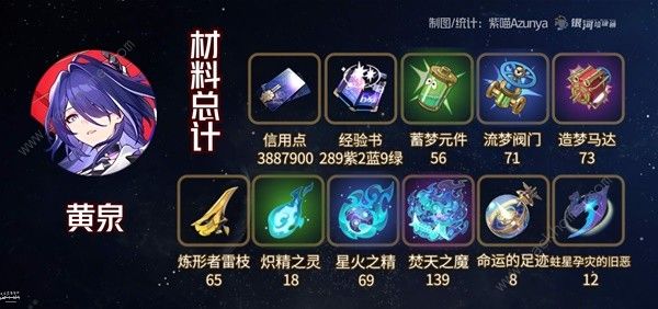 崩坏星穹铁道2.1黄泉与加拉赫突破材料大全8