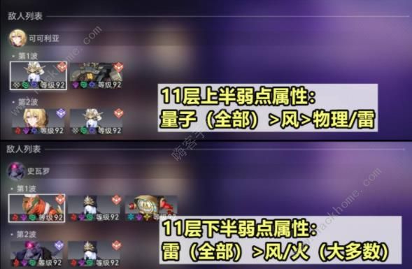 崩坏星穹铁道二期混沌回忆dot队搭配攻略4