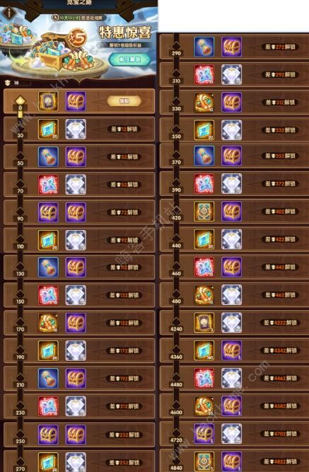 剑与远征神匣遗迹觅宝之路奖励怎么最大化4