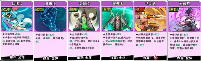 武侠大明星中后期阵容怎么搭配4