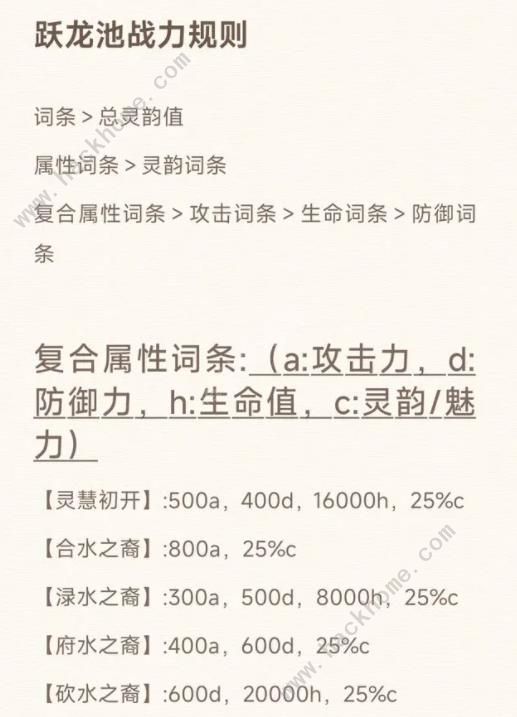 最强祖师钓鱼跃龙池战力怎么提升1