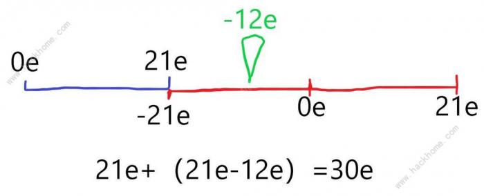 元气骑士前传木桩观测上限怎么提高_元气骑士的树