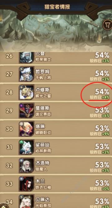 剑与远征sP光盾值得培养吗5