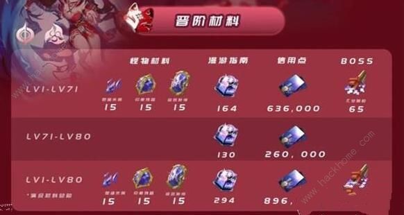 崩坏星穹铁道花火突破材料需要哪些_崩坏星穹铁道花火突破材料玩法