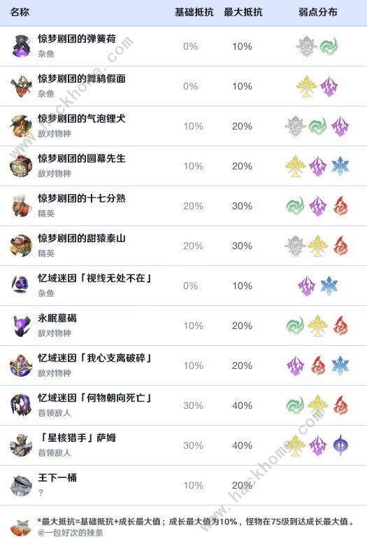 崩坏星穹铁道黑天鹅效果命中堆多少好1