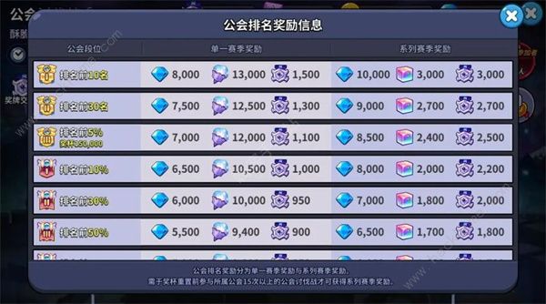 冲呀饼干人王国钻石怎么得5