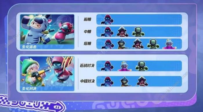 元梦之星生化暗星阵营角色卡大全6