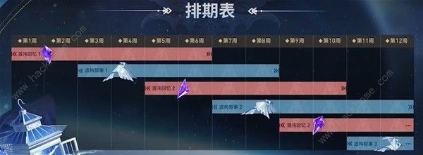 崩坏星穹铁道虚构叙事攻略大全8