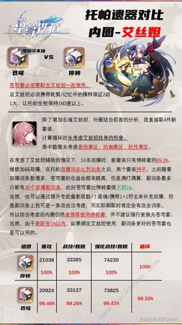 崩坏星穹铁道毁烬焚骨的大公套装适合哪些角色4