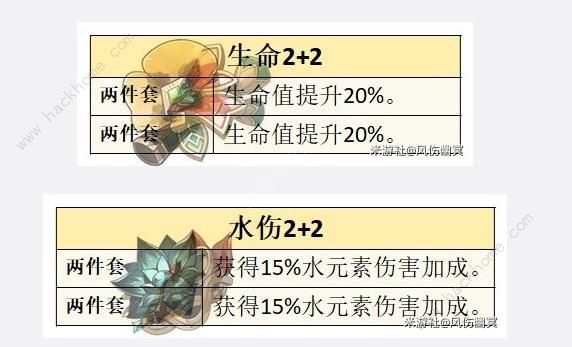 原神芙宁娜圣遗物怎么选_原神芙宁娜圣遗物在哪刷