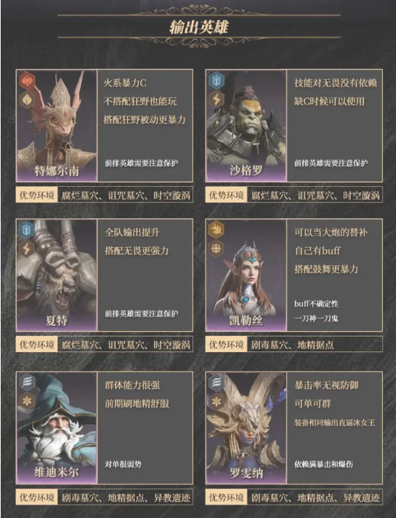 龙息神寂紫卡英雄强度一览2