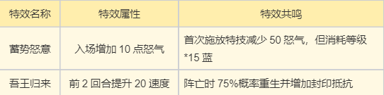 梦幻新诛仙南疆古巫门派全内容讲解6