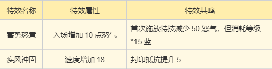 梦幻新诛仙合欢派3