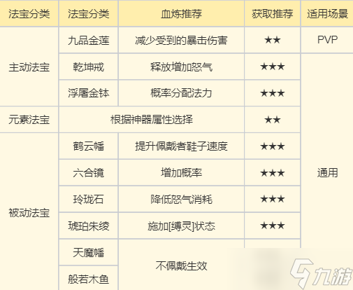 梦幻新诛仙合欢派9