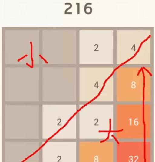 2048无脑玩法是啥?2