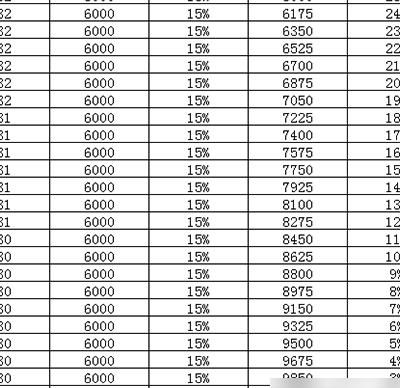 烟雨江湖新手怎么快速升级装备1
