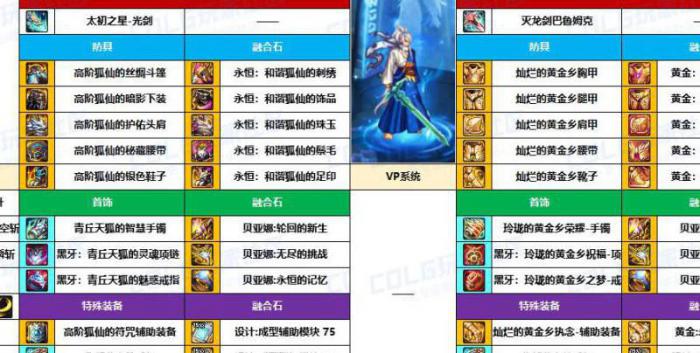 dnf剑魂带什么buff装1